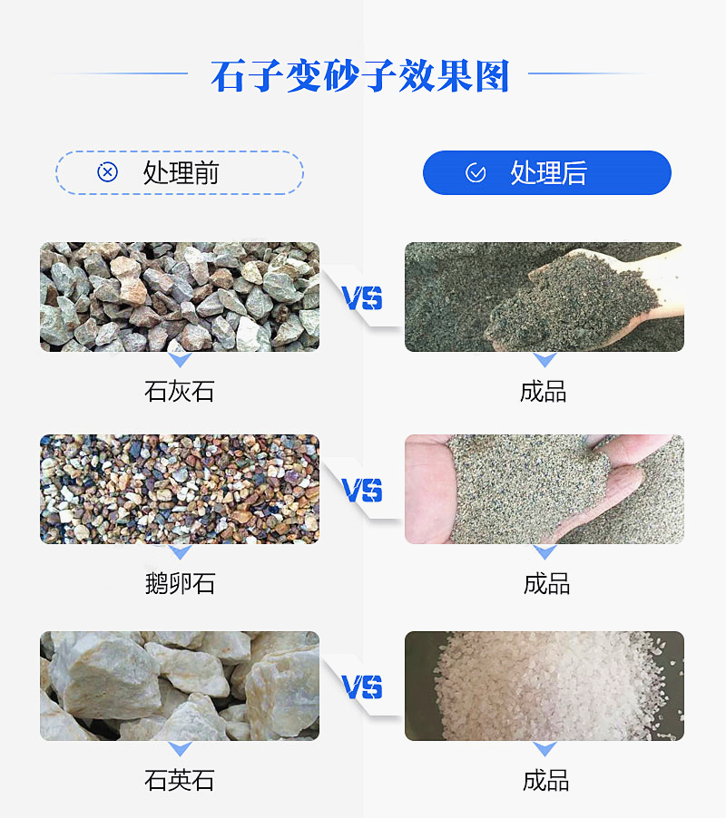 機(jī)制砂“走紅”砂石料市場(chǎng)，合理的設(shè)備選擇是高產(chǎn)高質(zhì)的關(guān)鍵